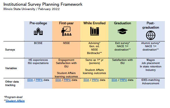 Inst survey framework